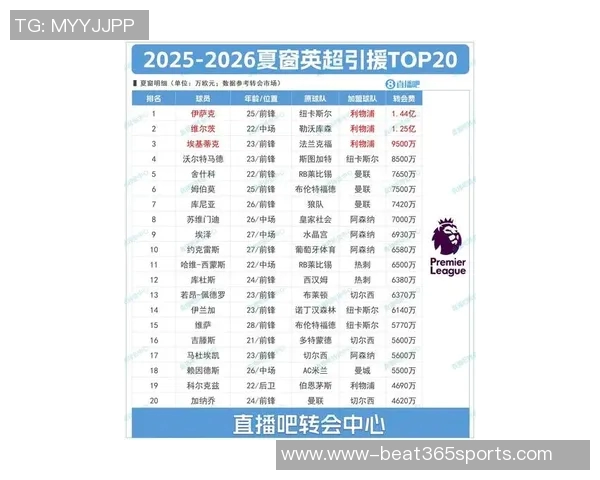 英超网球意识最新排名揭晓上海网球队强势领跑前十位 英超网球意识最新排名揭晓上海网球队强势领跑前十位