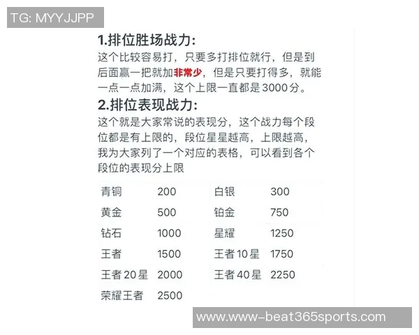 杨军独家分享王者荣耀游戏心得与技巧助你快速提升段位和战斗力实时数据 杨军独家分享王者荣耀游戏心得与技巧助你快速提升段位和战斗力实时数据