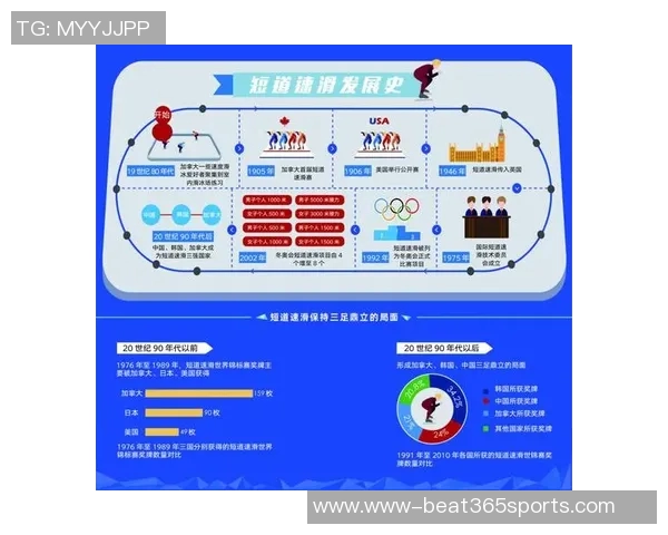运动最新数据深圳篮球队速度表现数据分析与战术优化研究 运动最新数据深圳篮球队速度表现数据分析与战术优化研究